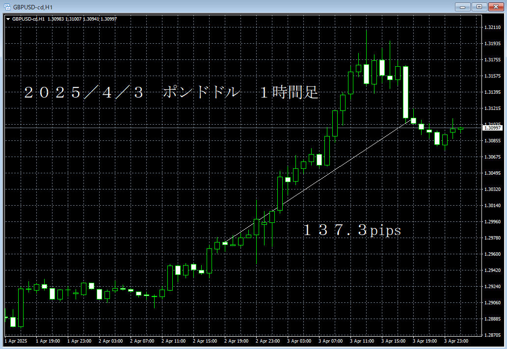 20250403ポンドドル１時間足.png