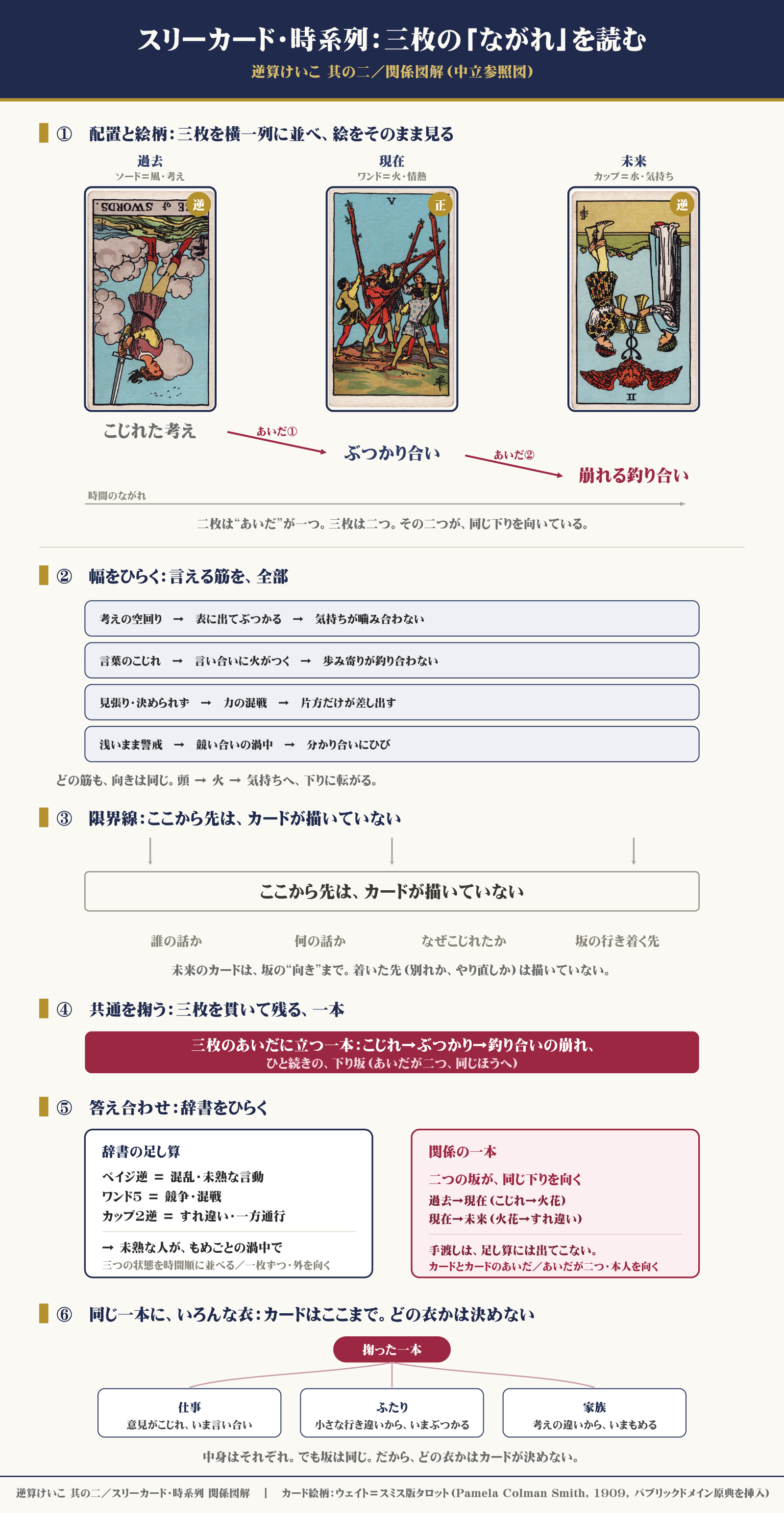 逆算けいこ_其の二_関係図解_完成.png