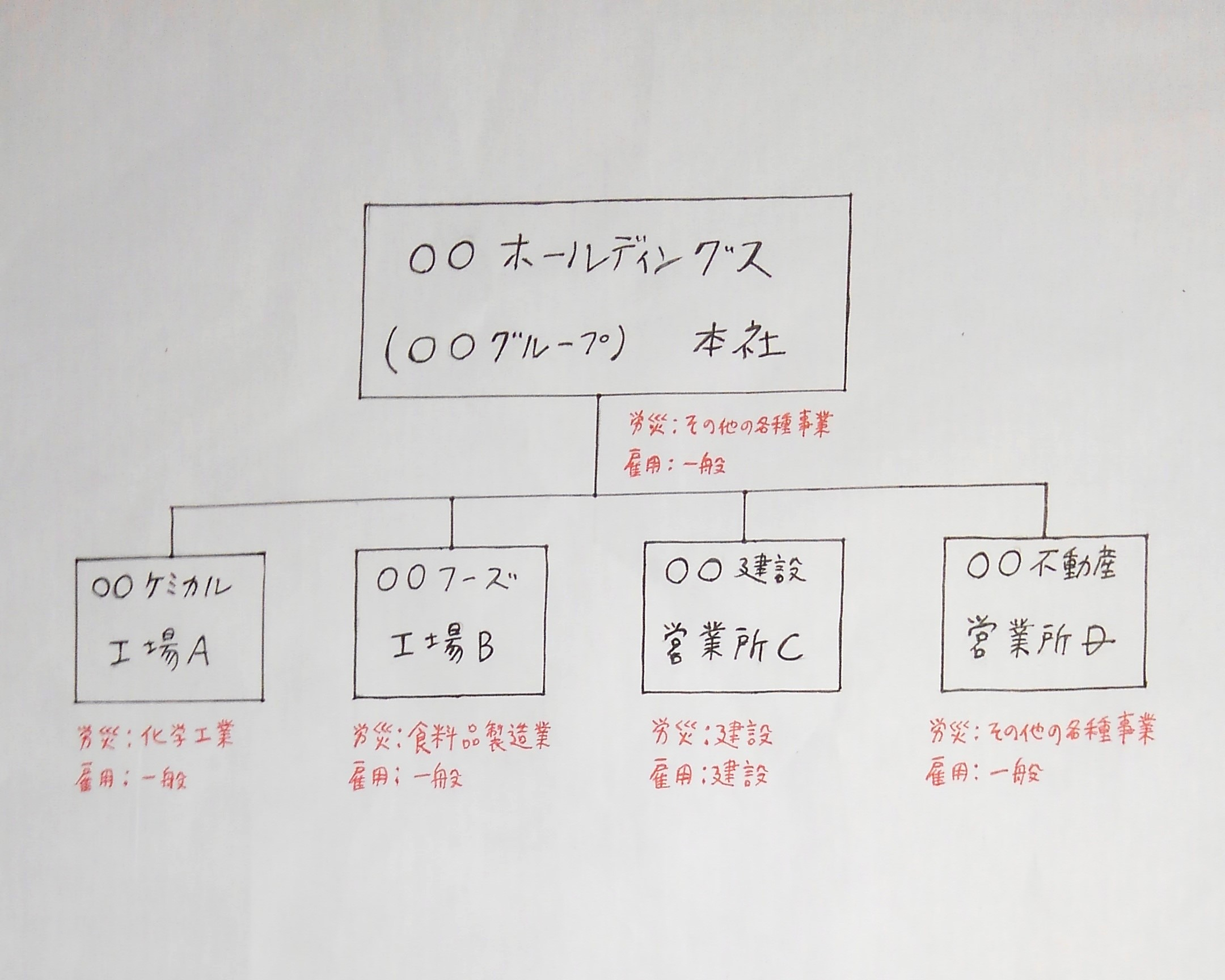 コングロマリット.JPG