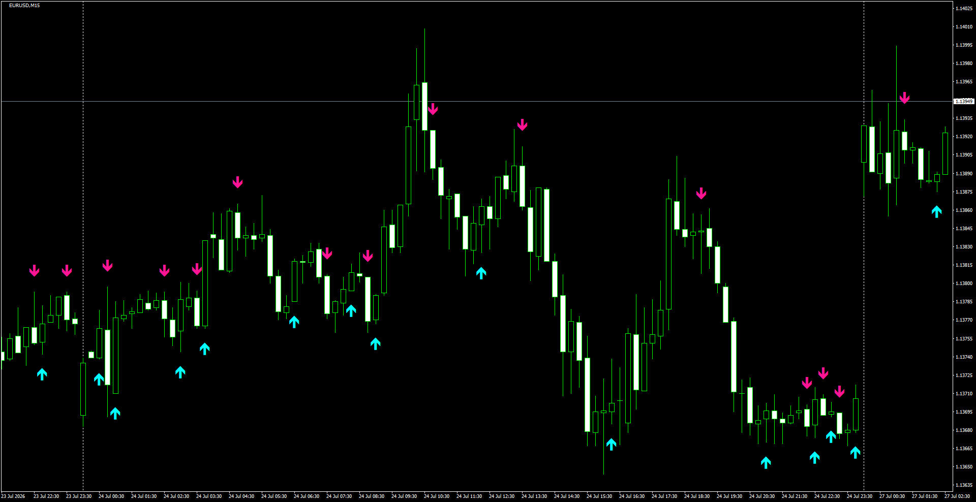 EURUSD(M15)_2026.07.27_195719.png