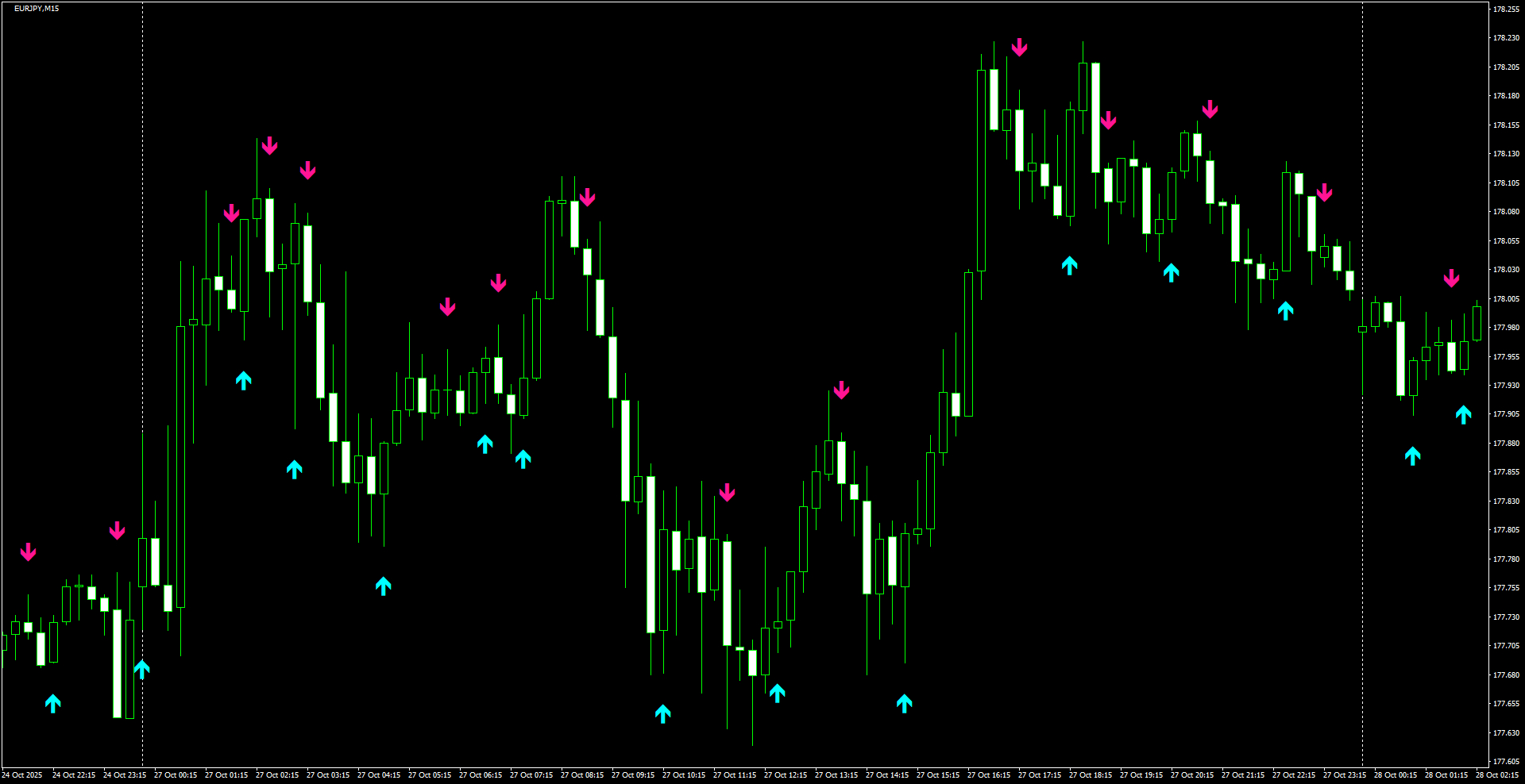 EURJPY(M15)_2025.10.28_195350.png