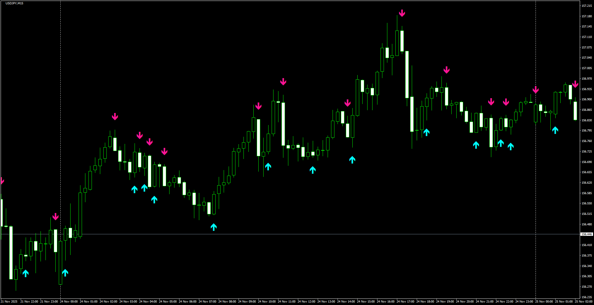 USDJPY(M15)_2025.11.25_200653.png