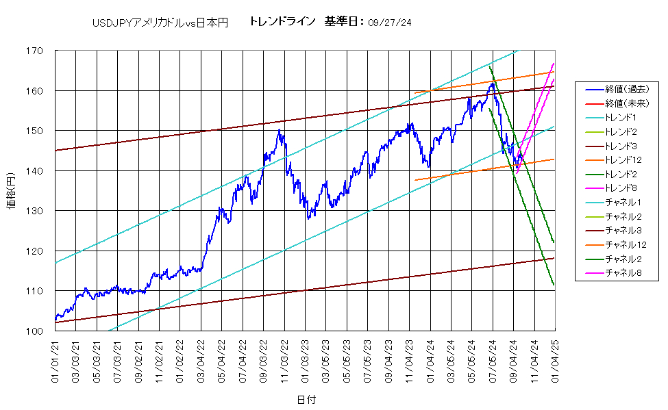 システム成績複利240927G5.png