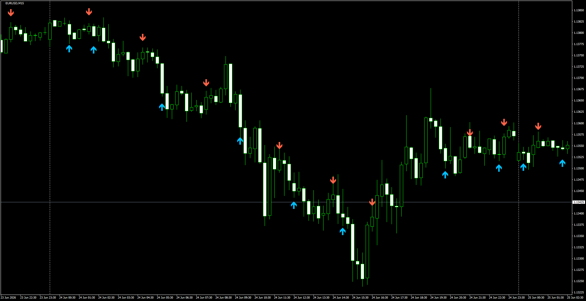 EURUSD(M15)_2026.06.25_200348.png
