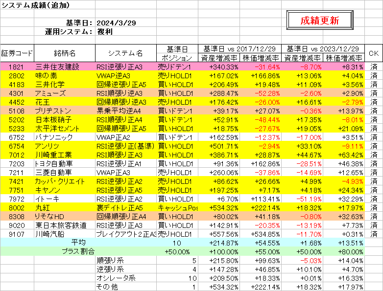 システム成績複利240329.png