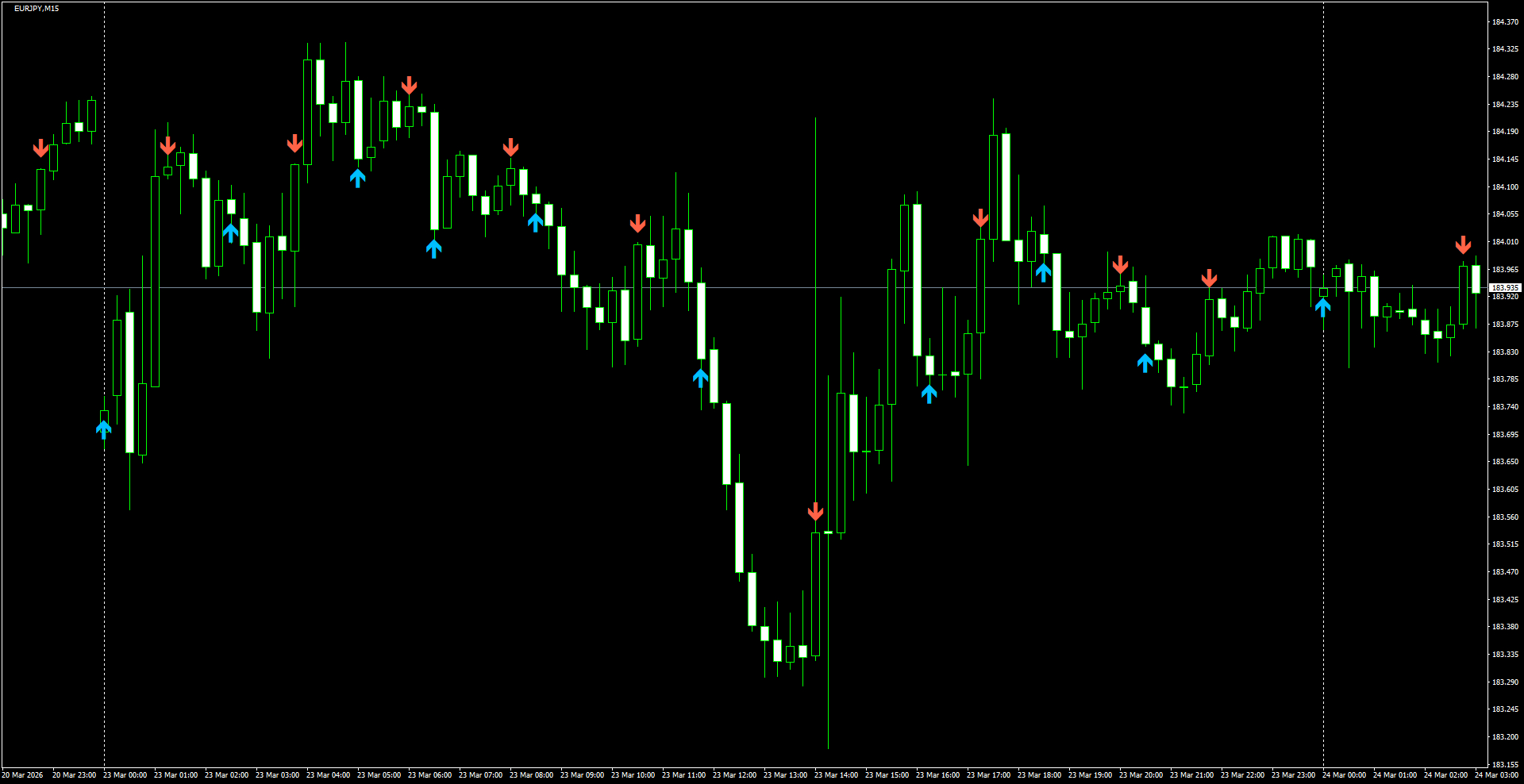 EURJPY(M15)_2026.03.24_200244.png