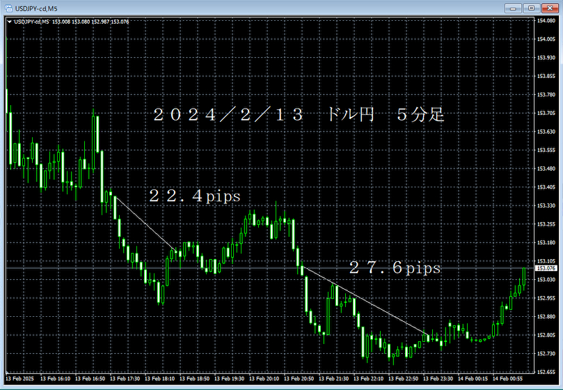 20250213ドル円５分足.png
