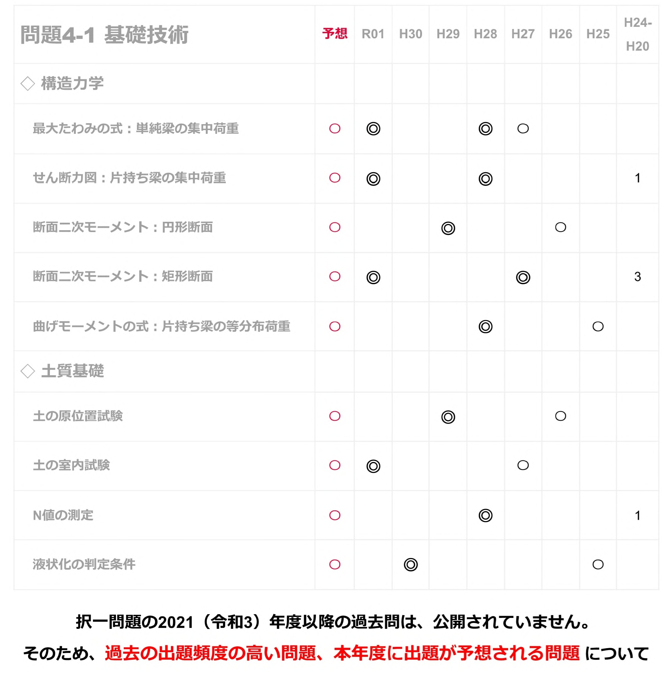 問題4-1　3.jpg