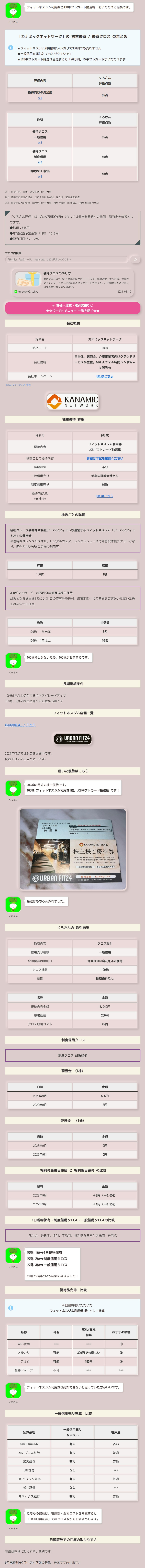 3939：カナミックネットワーク』株主優待 （分析・評価・おすすめ・比較）【優待クロス・クロス取引・つなぎ売り】｜くろさん_99｜coconalaブログ