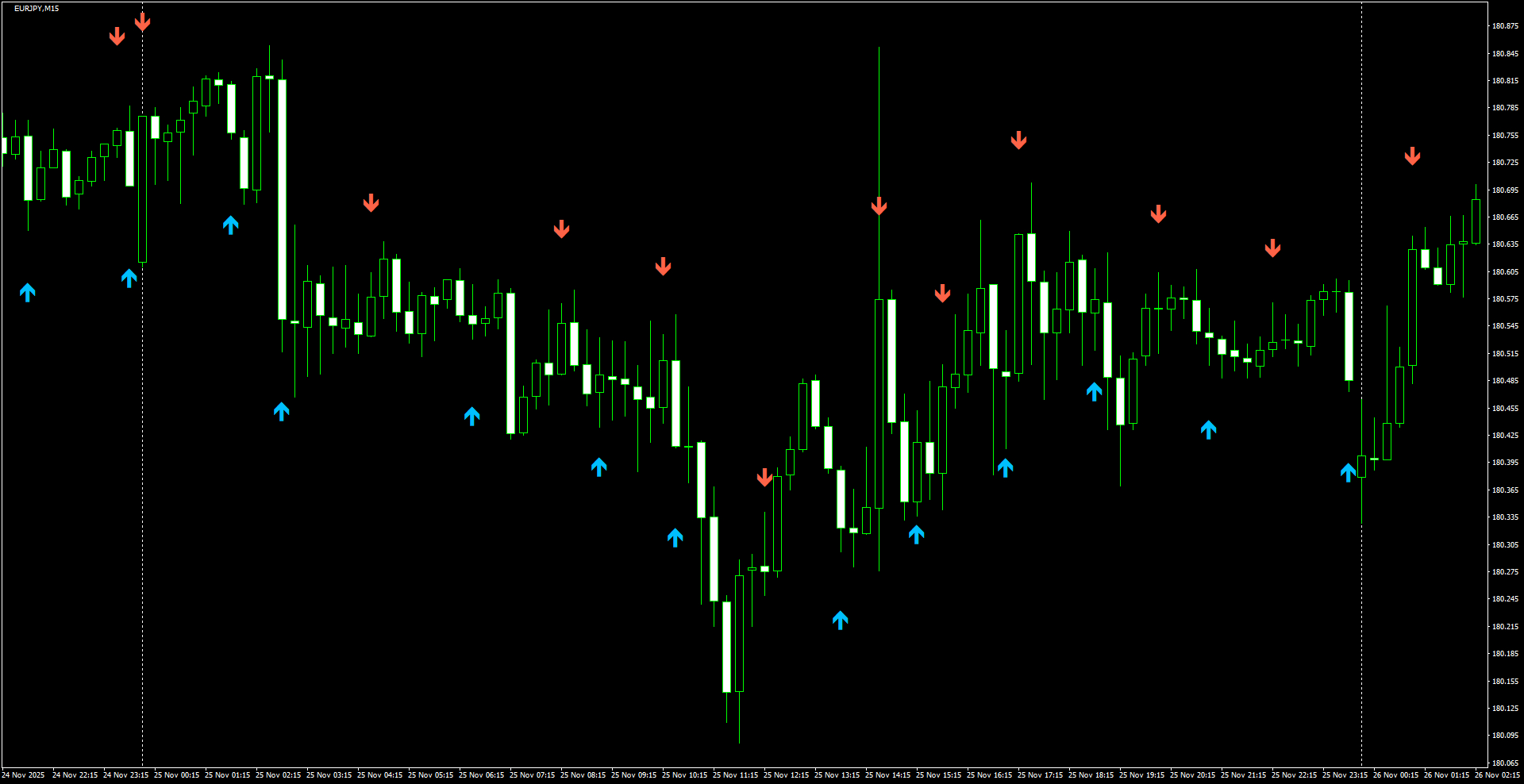 EURJPY(M15)_2025.11.26_202749.png