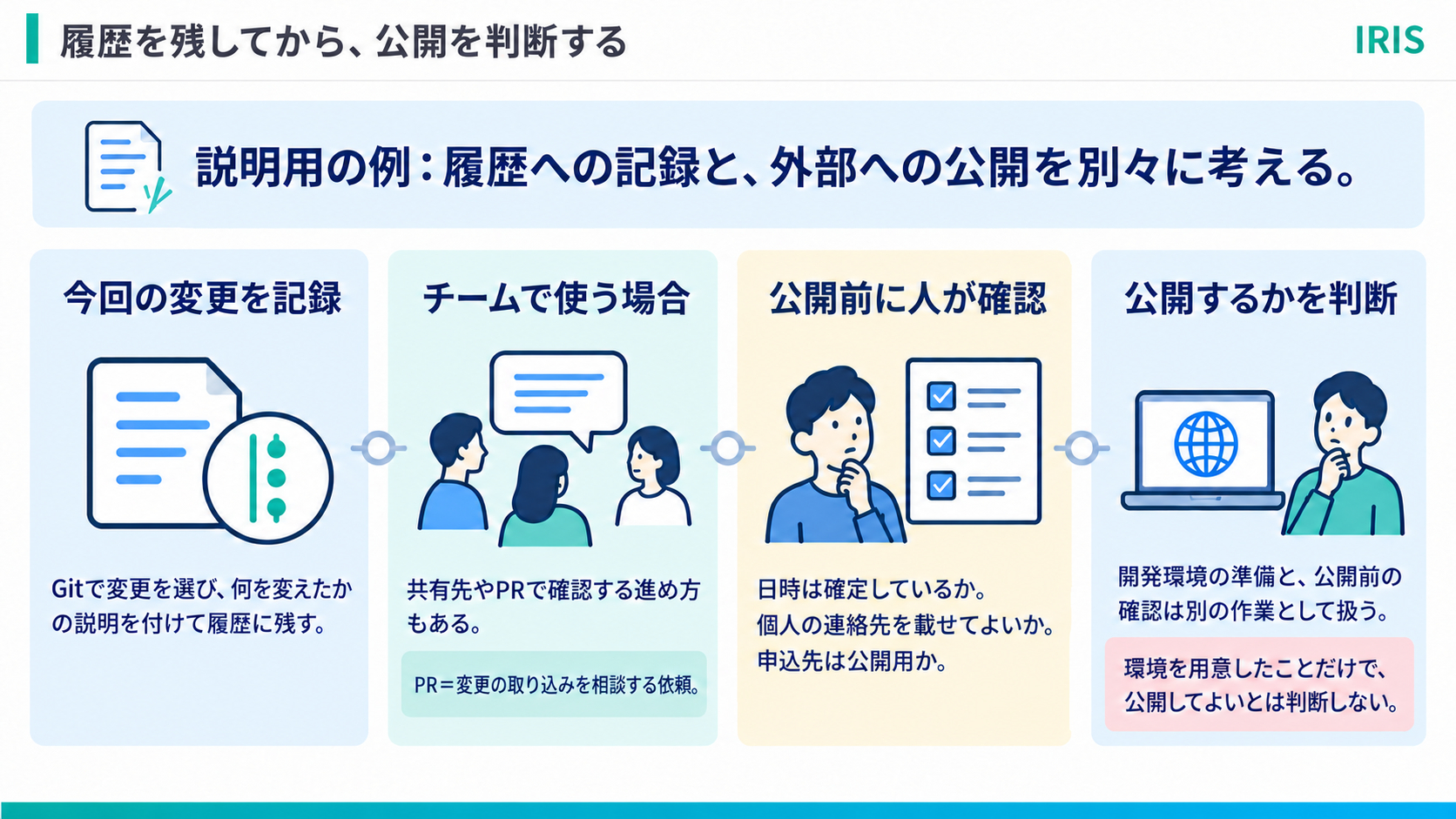 body-30-history-before-publish-coconala.png