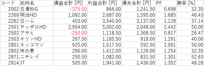 N225_カテゴリ_1_食品.png