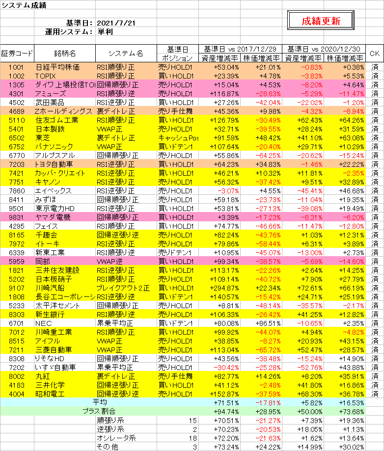 システム成績単利210721.png