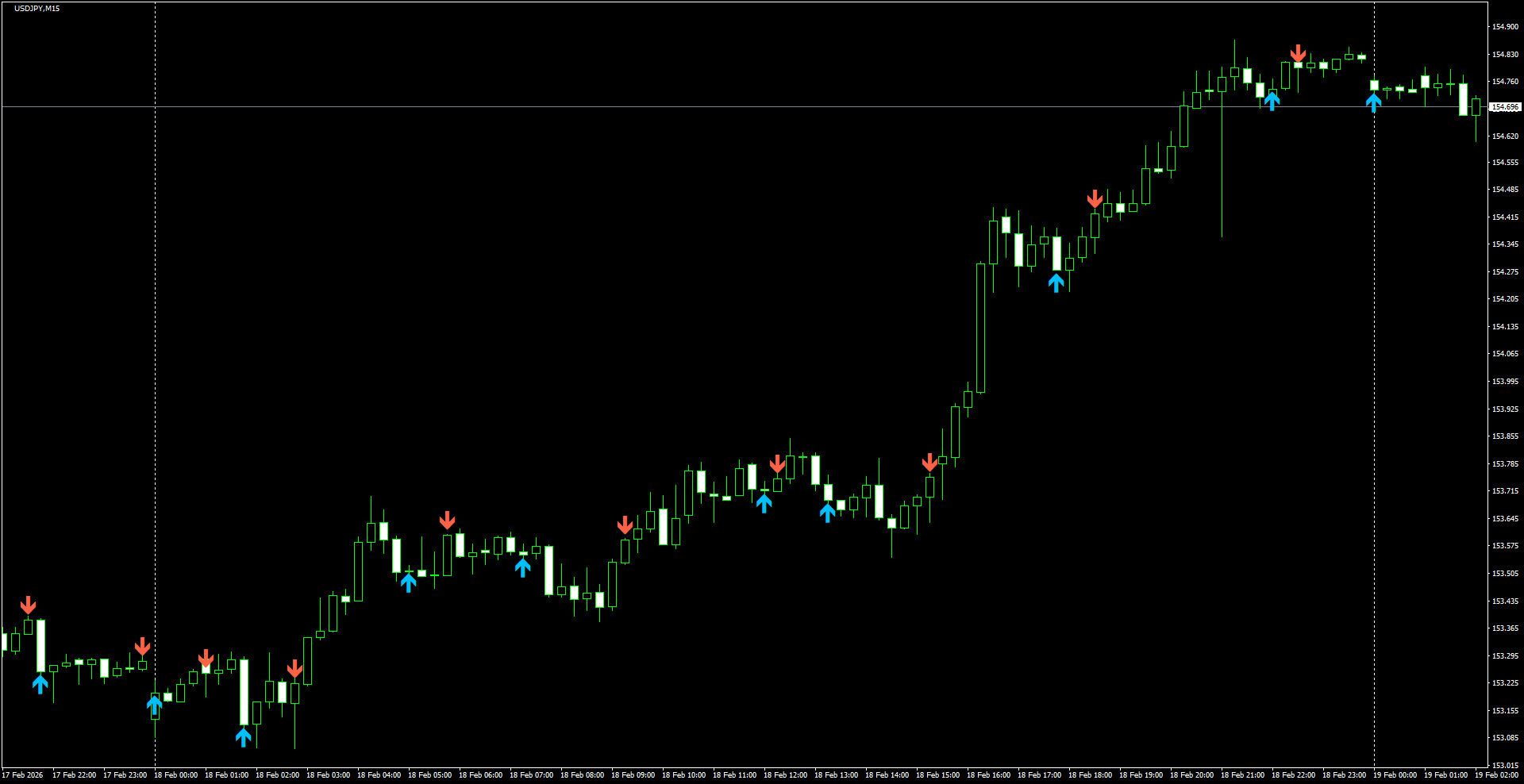 USDJPY(M15)_2026.02.19_204208.png