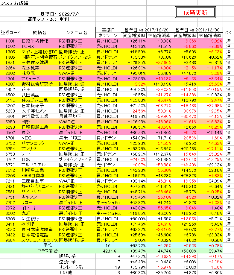 システム成績単利220701.png