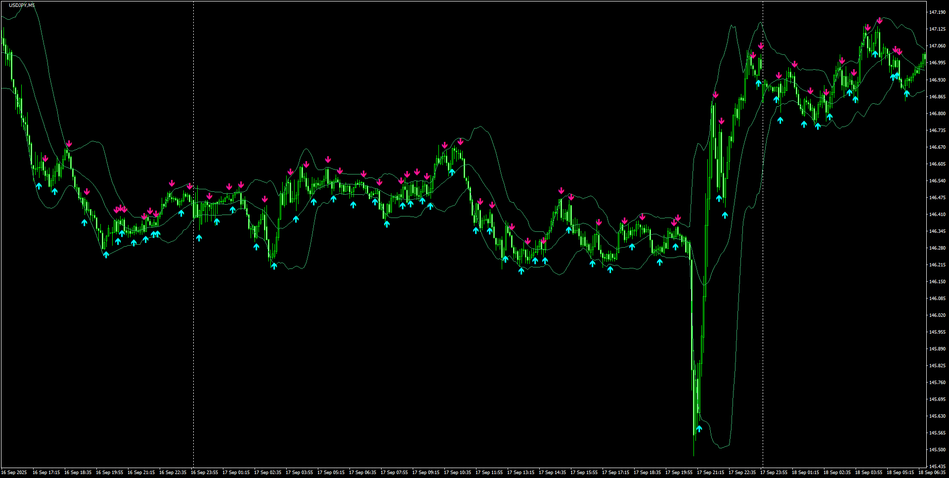 USDJPY(M5)_2025.09.18_194918.png