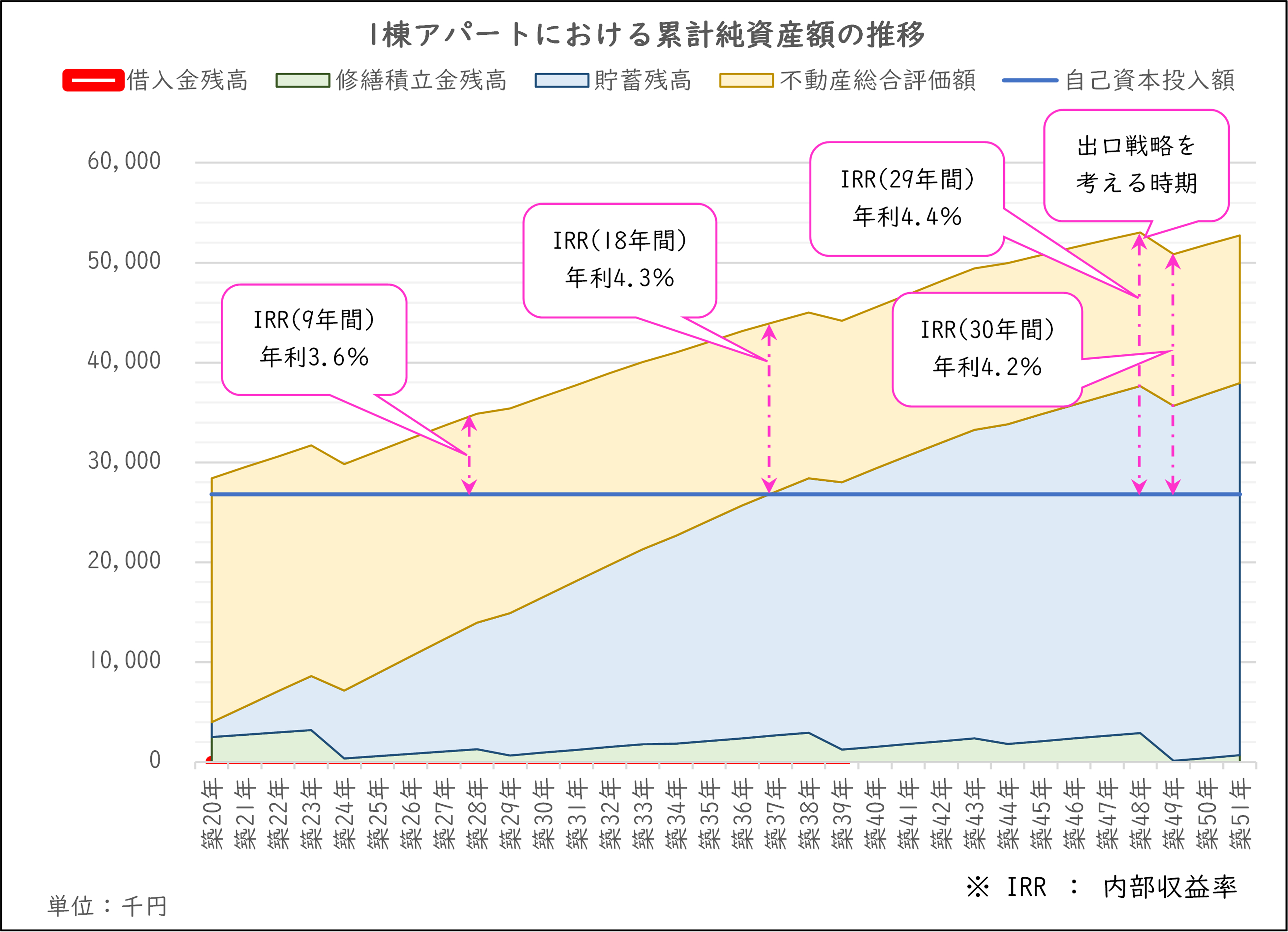 資産グラフ　全額.png