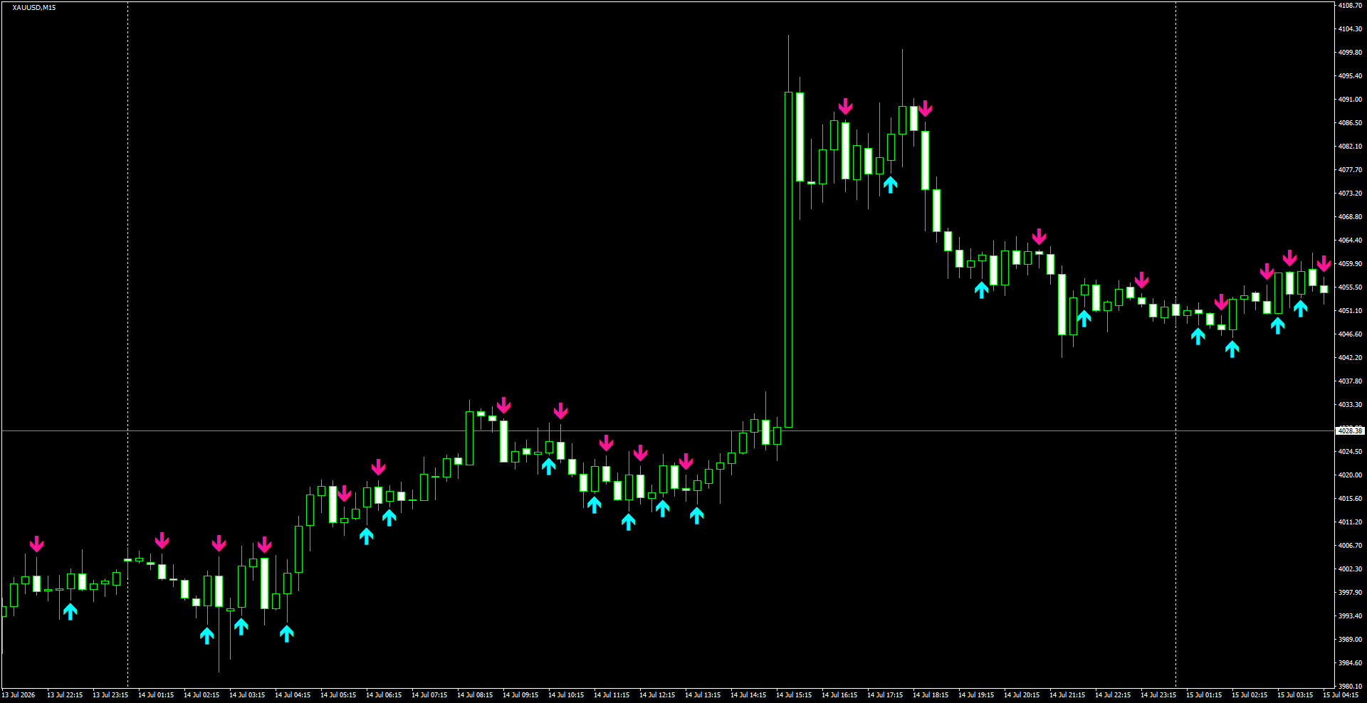 XAUUSD(M15)_2026.07.15_195459.png