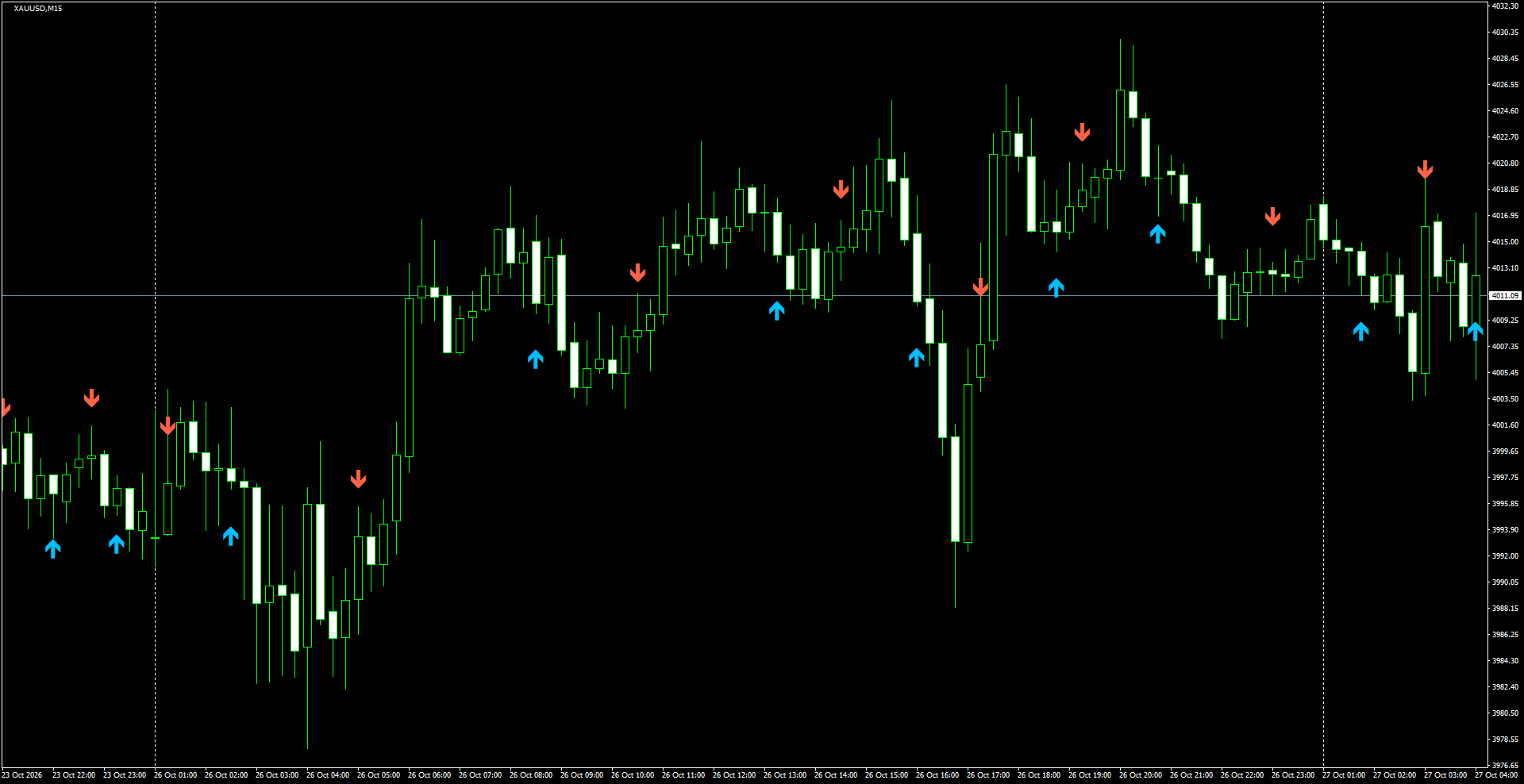 XAUUSD(M15)_2026.10.27_200730.png