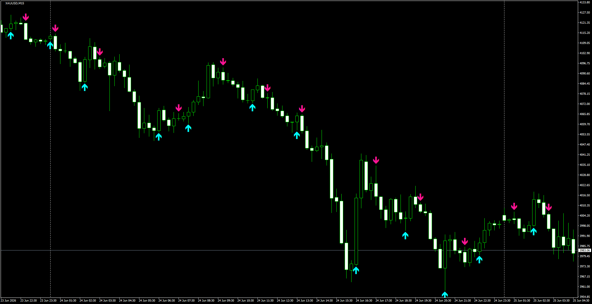 XAUUSD(M15)_2026.06.25_200339.png