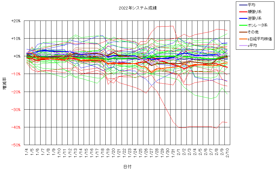 システム成績単利220211G2.png
