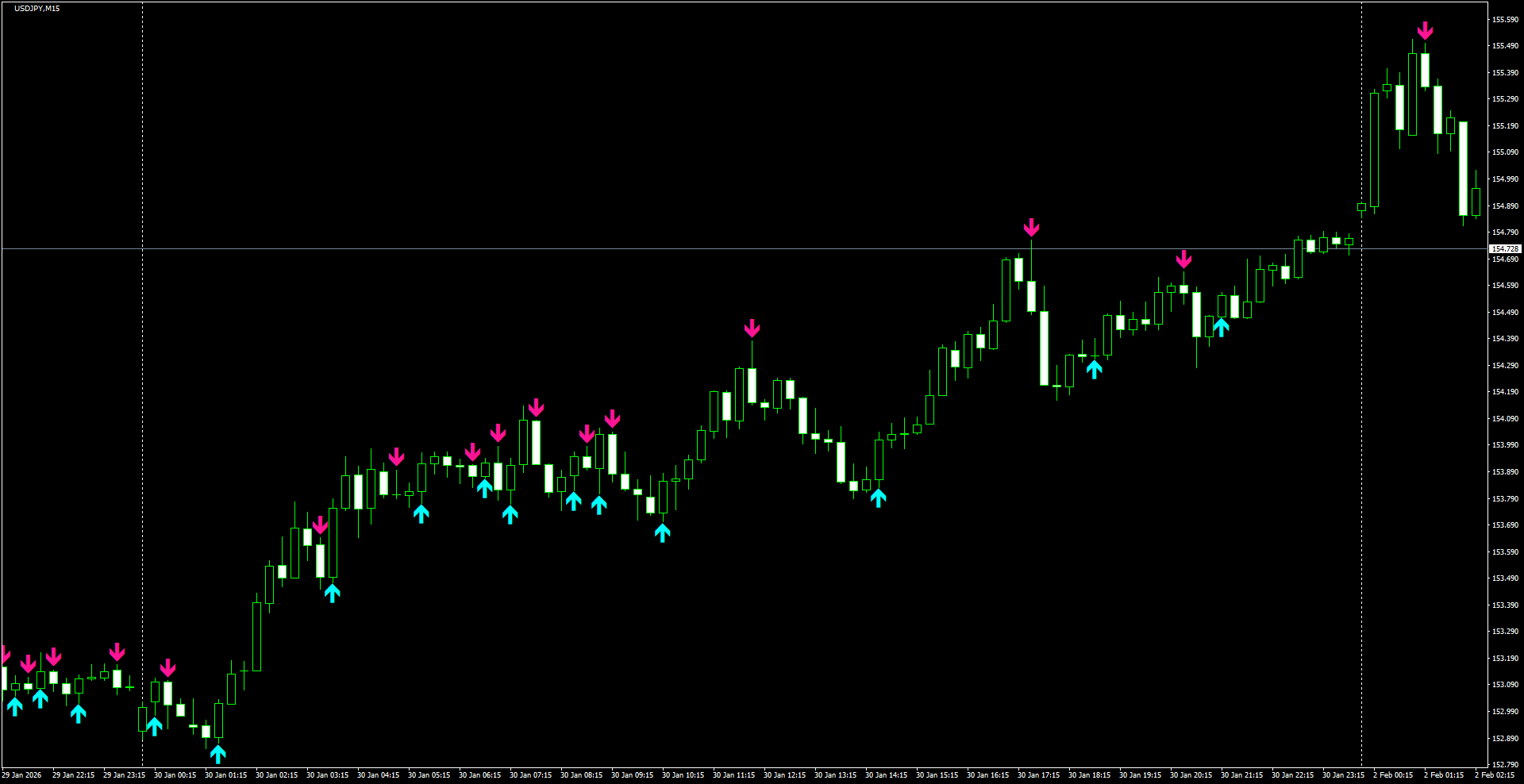 USDJPY(M15)_2026.02.02_203437.png
