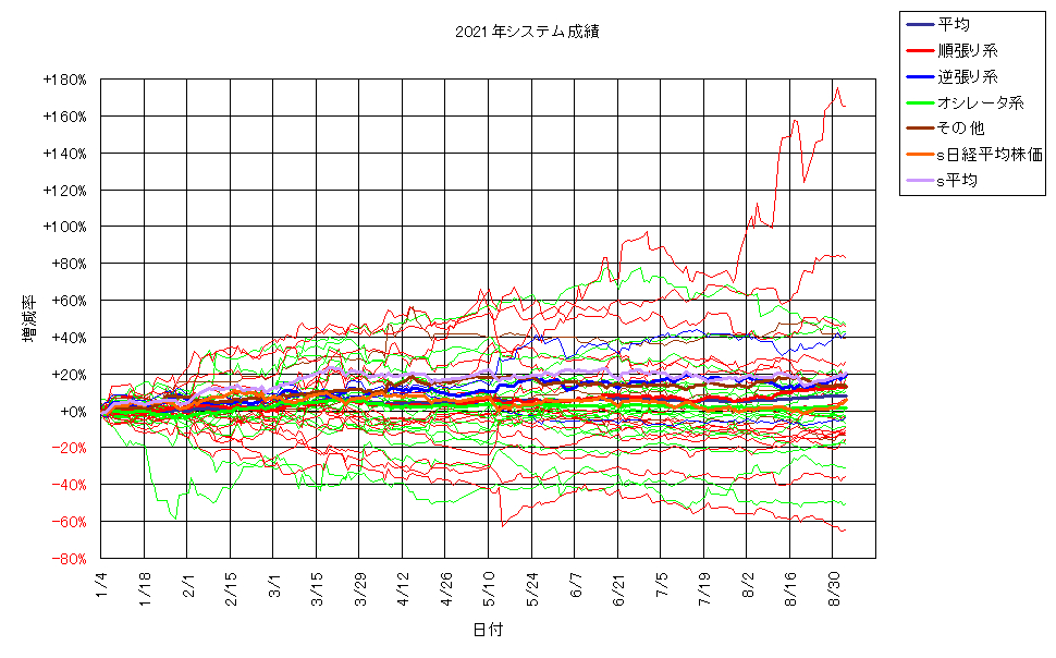 システム成績単利210903G2.png