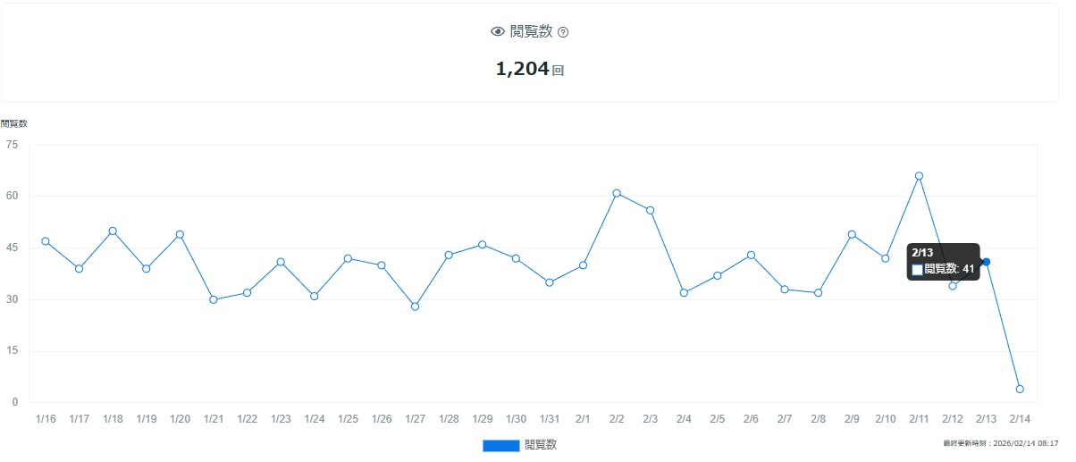 ブログ観覧数0214.jpg