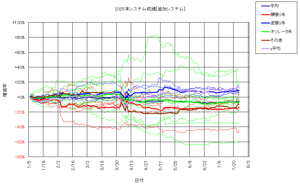 システム成績複利250725G2.png