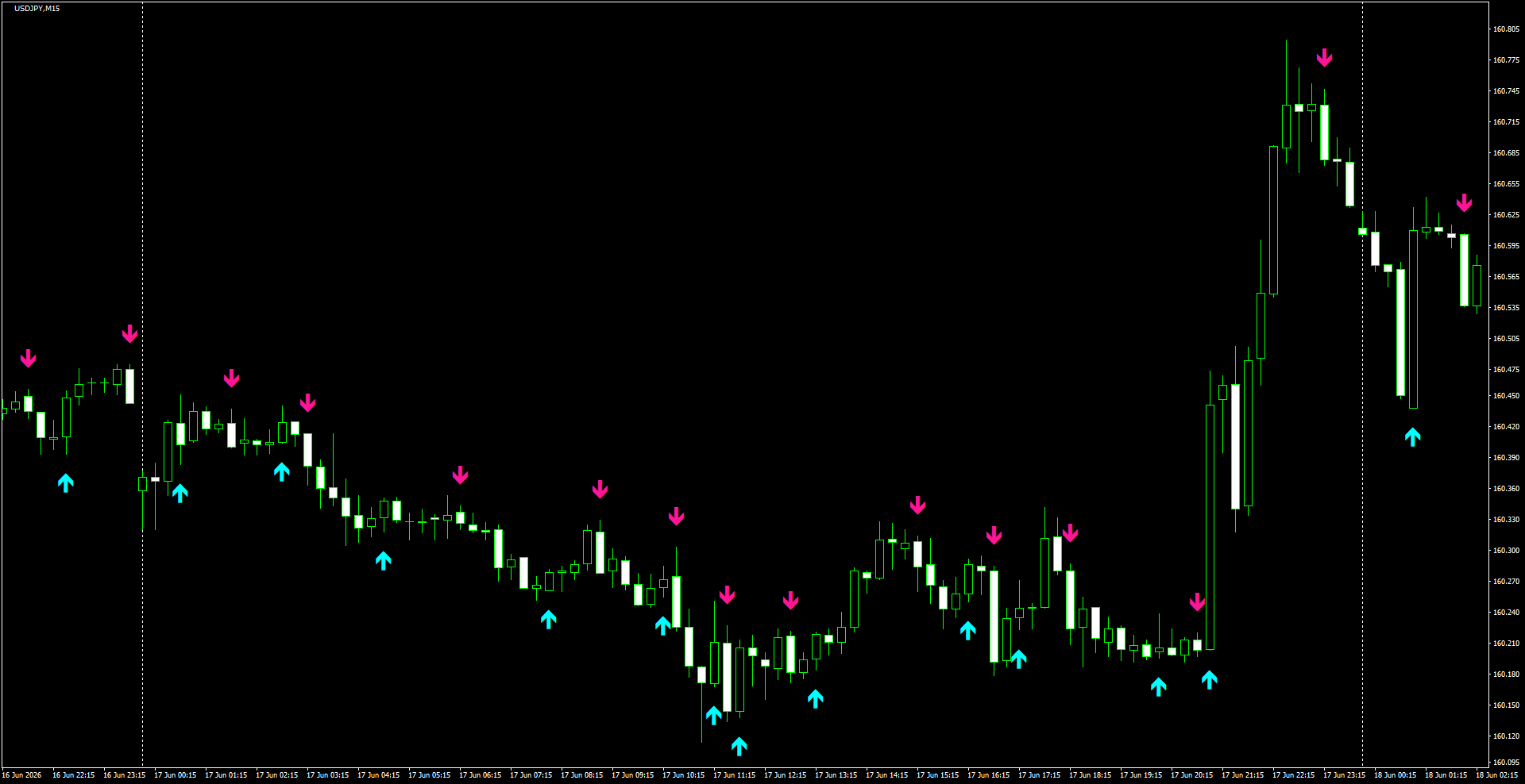 USDJPY(M15)_2026.06.18_195838.png
