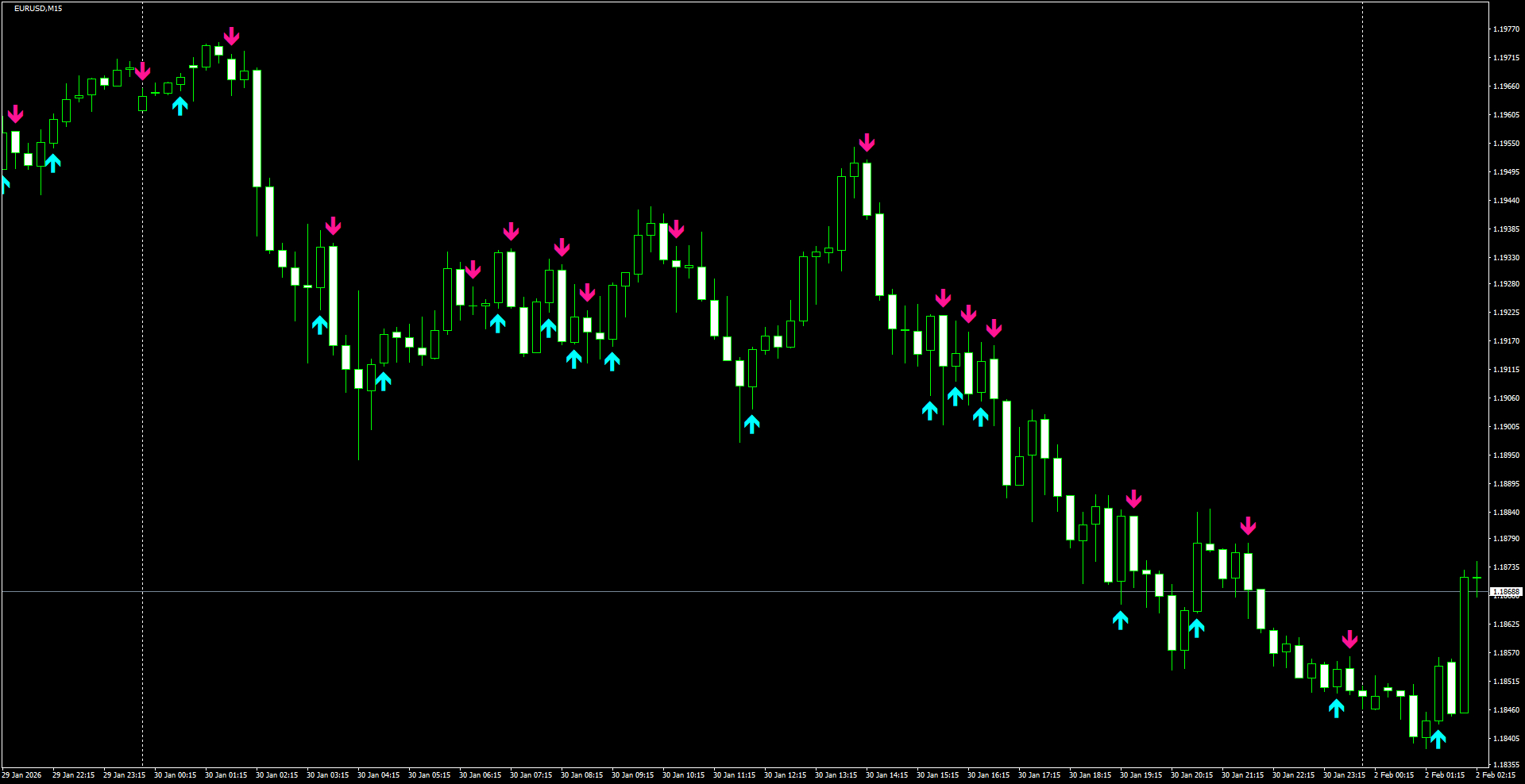 EURUSD(M15)_2026.02.02_203427.png