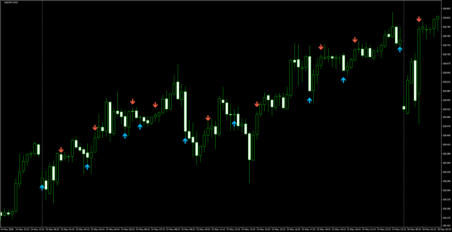 USDJPY(M15)_2026.05.18_200355.png