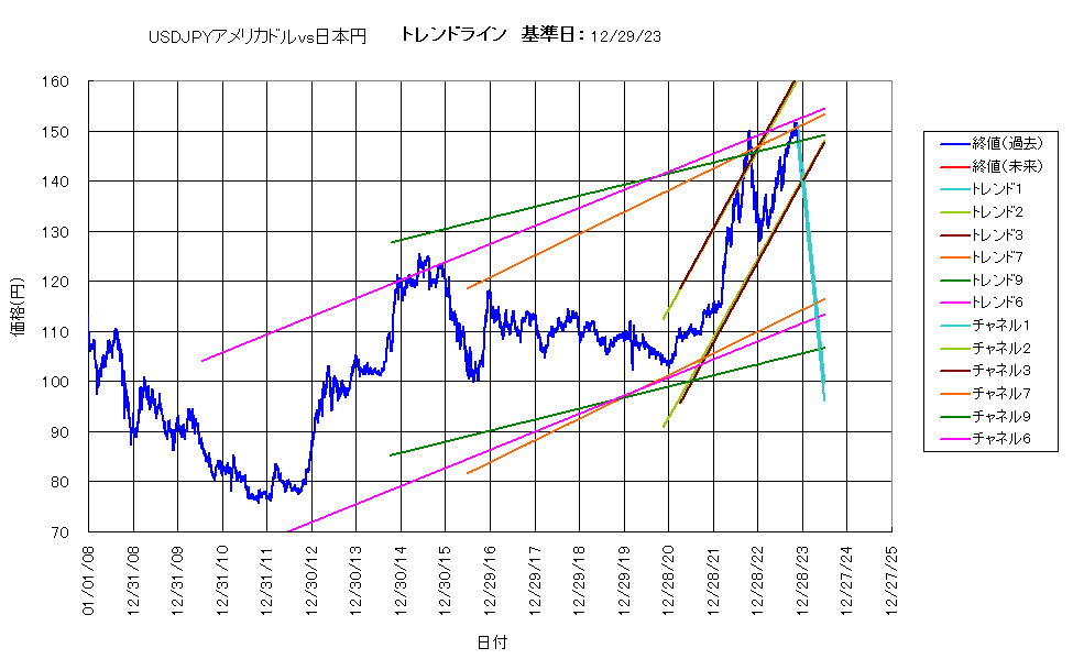 システム成績複利231229G7.png