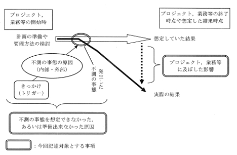 ♯♯21_II-2_H21_図2.png