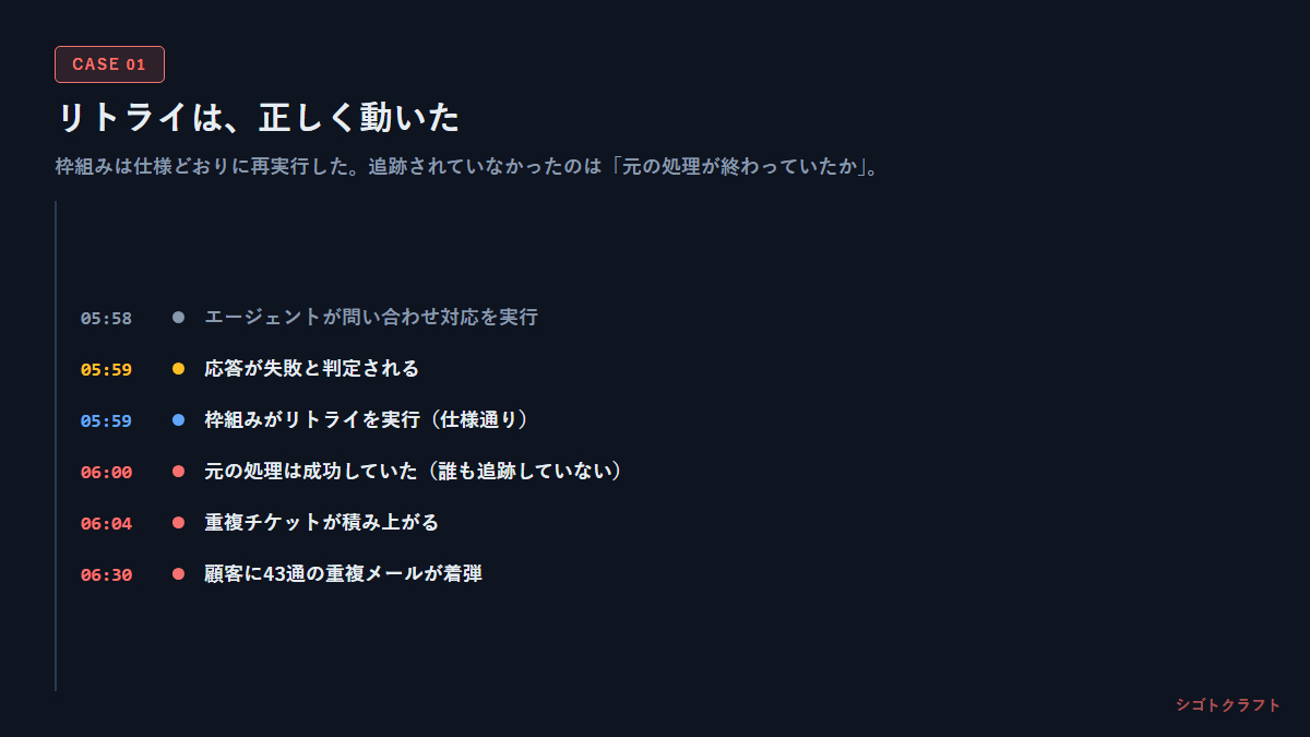 05_case1_timeline.png
