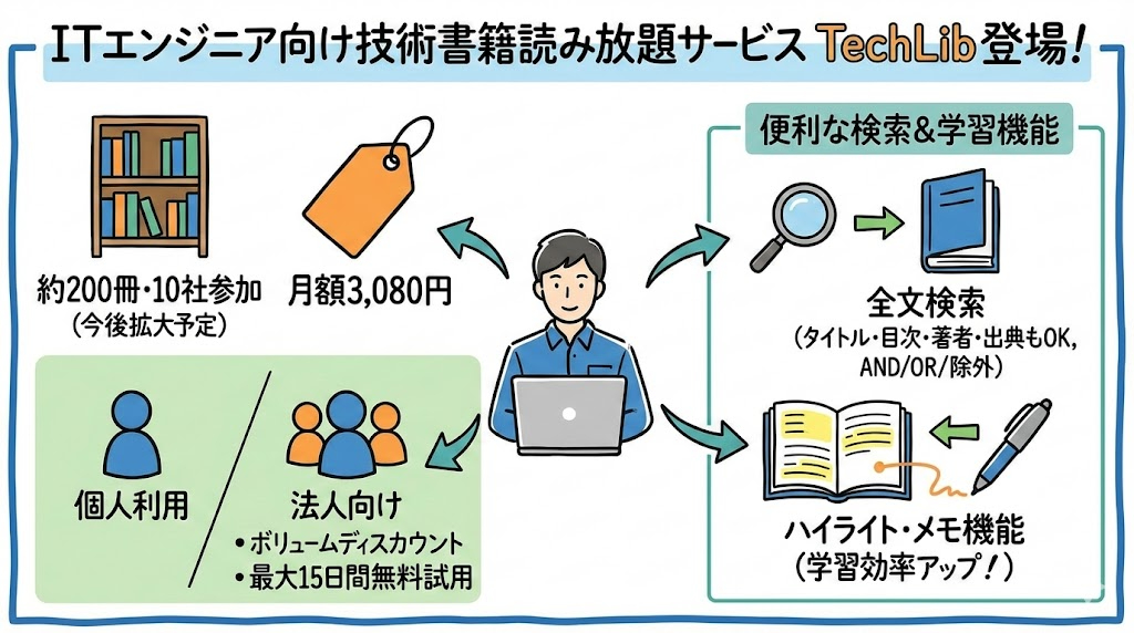 クソたっかい技術書が読み放題！　月額3千円で読み放題のTechLibが登場01.jpg