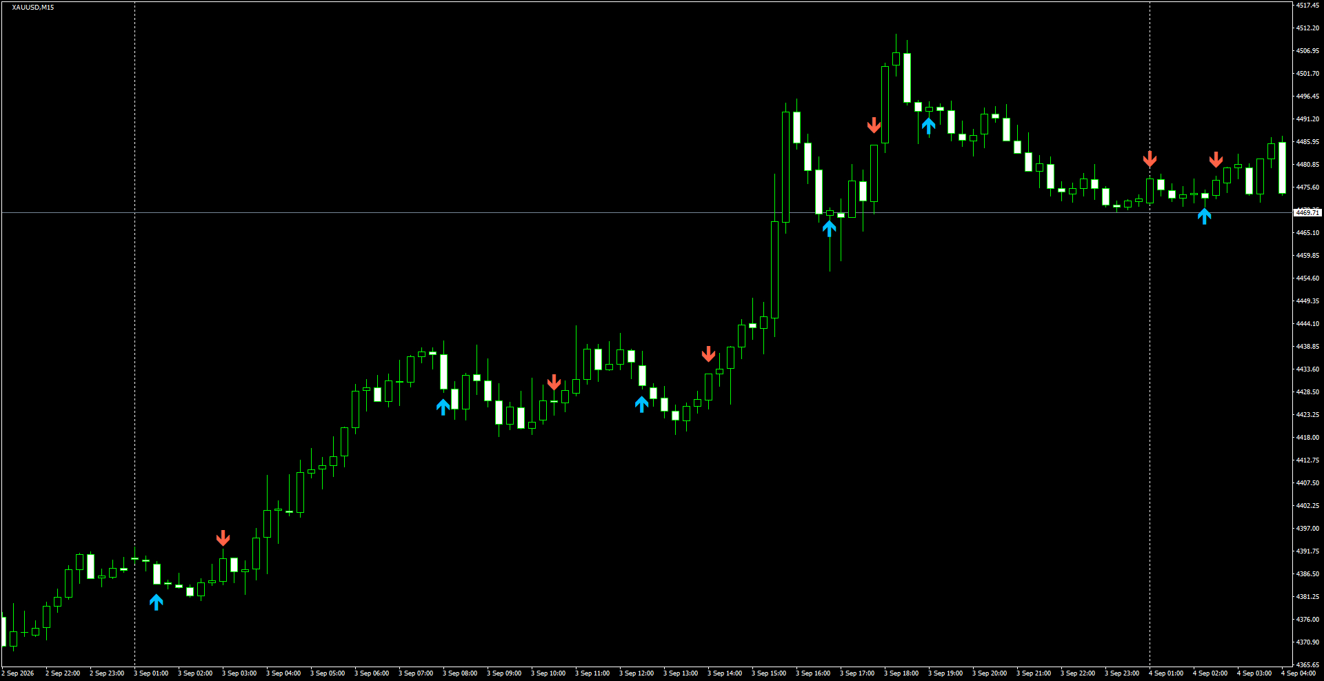 XAUUSD(M15)_2026.09.04_201338.png