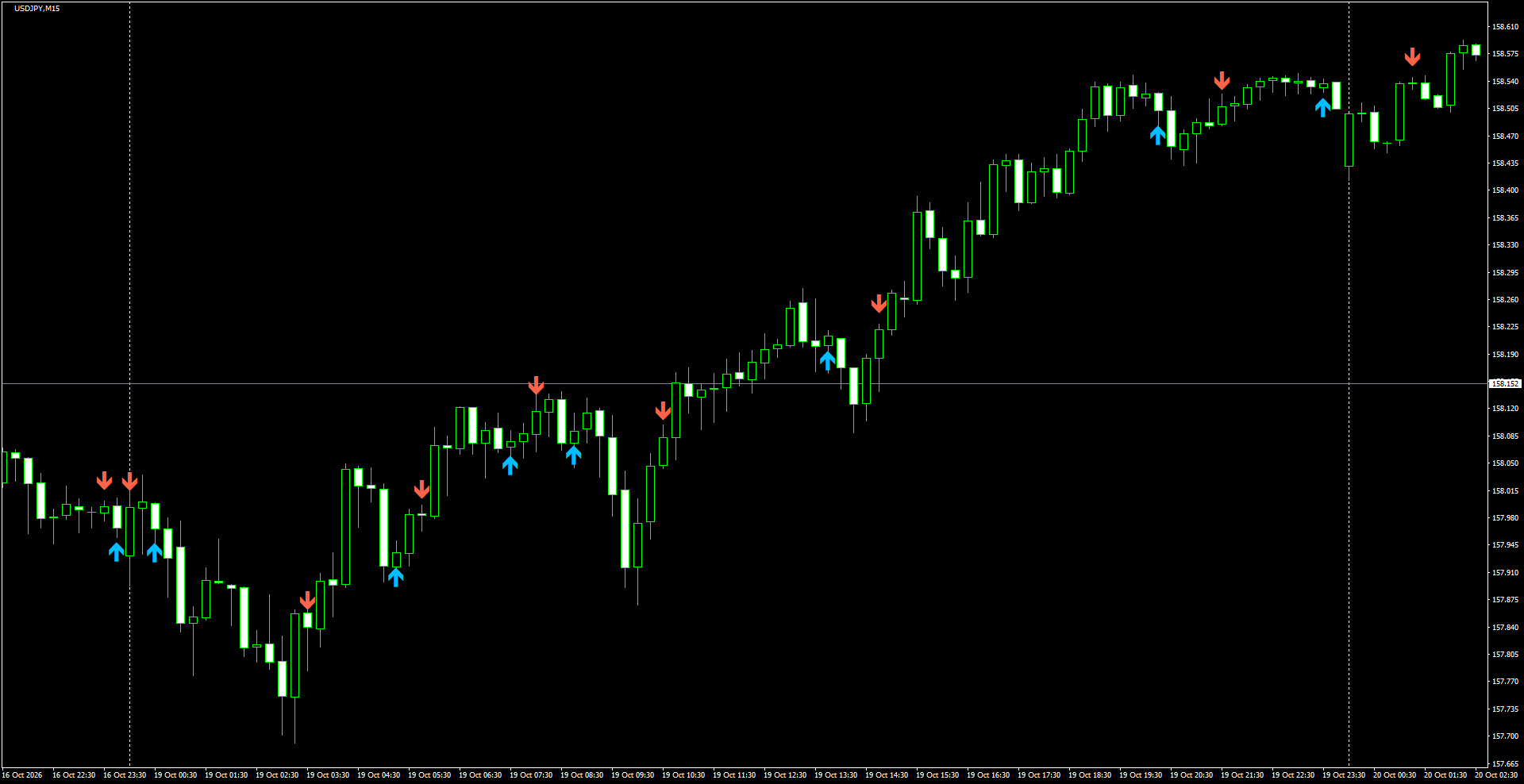 USDJPY(M15)_2026.10.20_201705.png