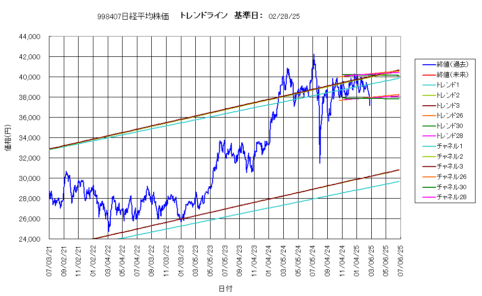 システム成績複利250228G4.png