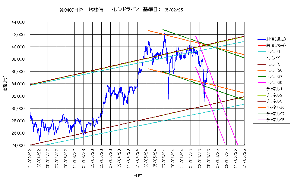 システム成績複利250502G4.png