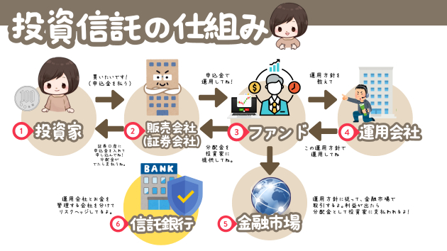 投資信託の仕組み(全体像)_new.png