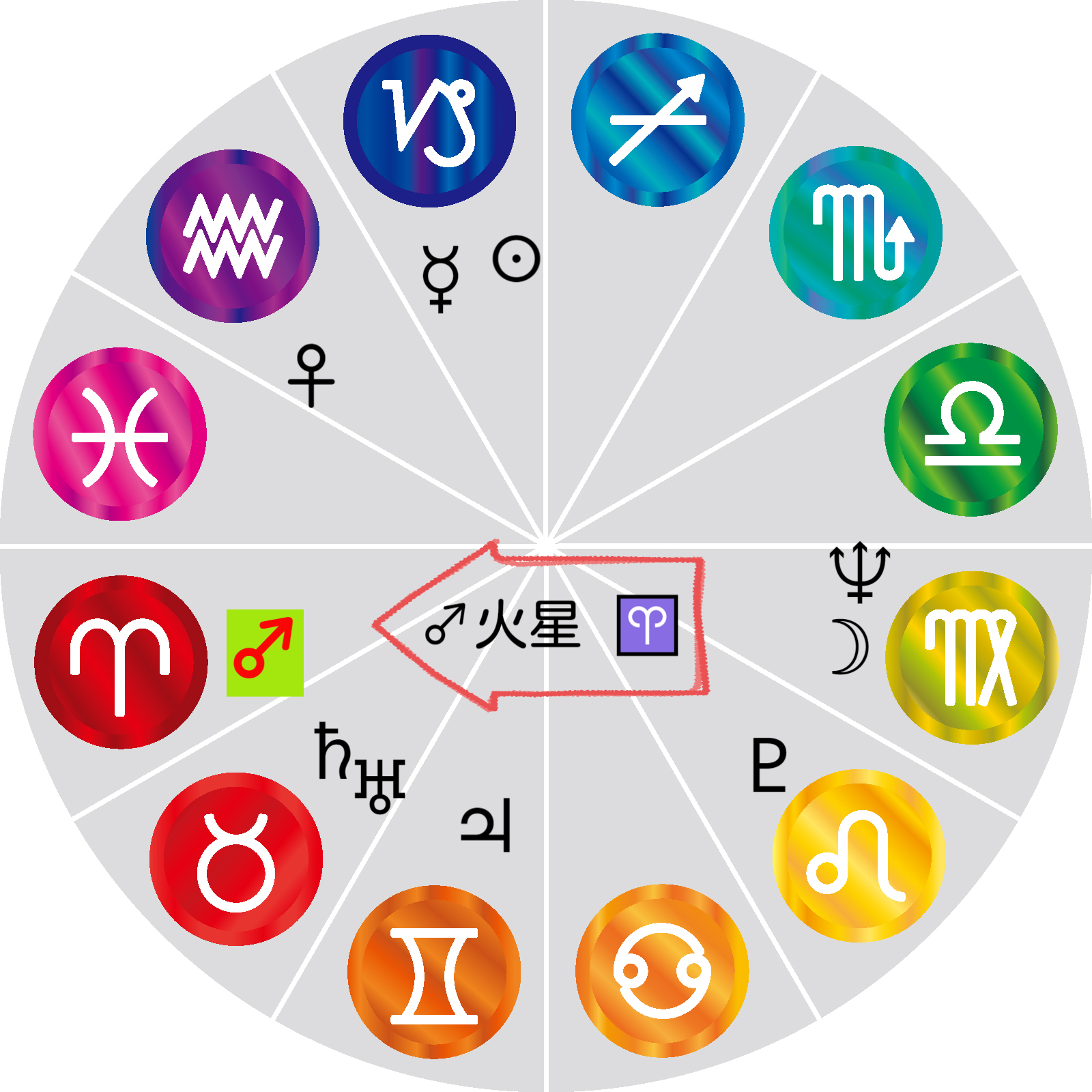 あなたの怒りはどのタイプ 緩和 占星術師 久子 Coconalaブログ