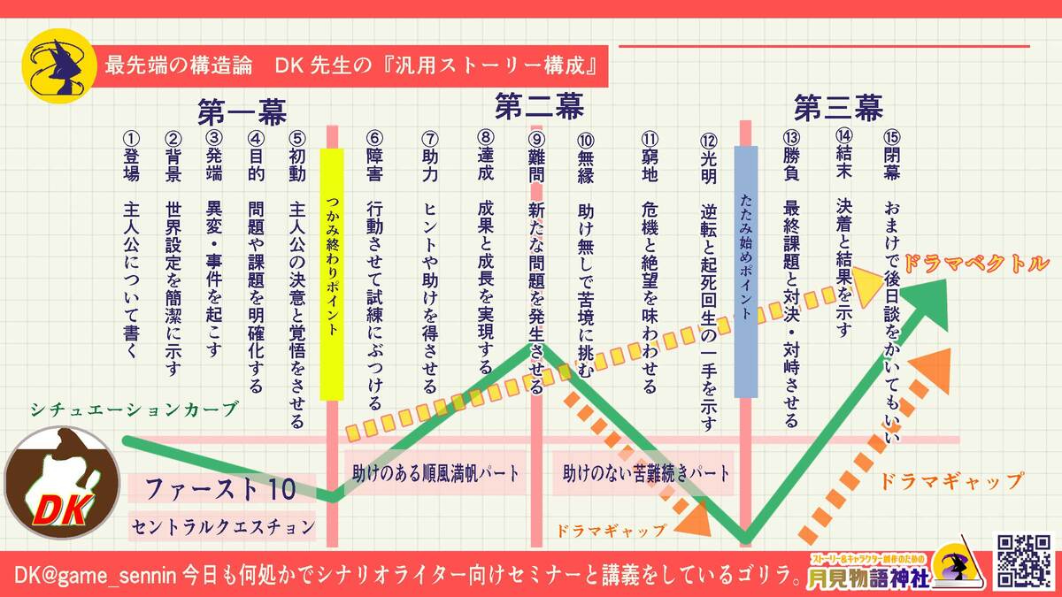 1200三幕構成DK (2).jpg