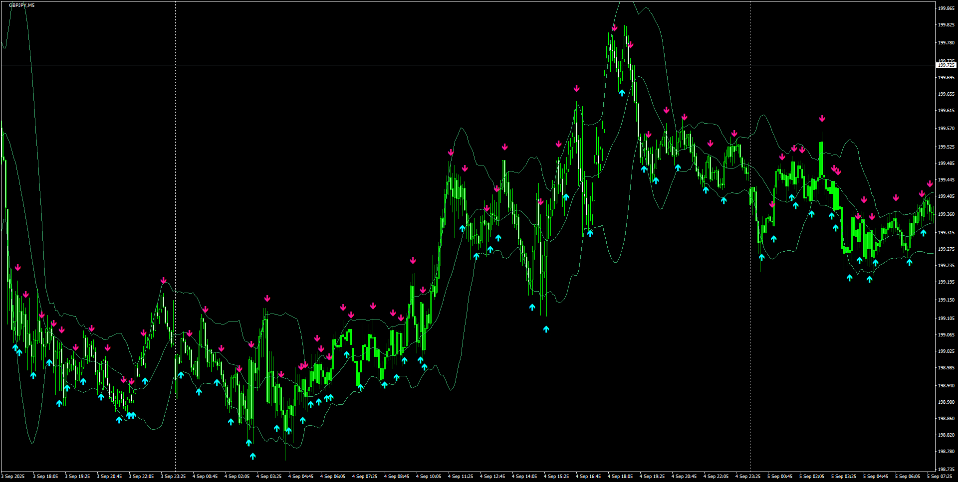 GBPJPY(M5)_2025.09.05_201235.png