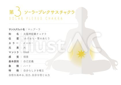 第三チャクラ（ソーラープレクサス）解説図イラスト.jpg