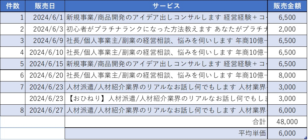 ココナラブログ.jpg
