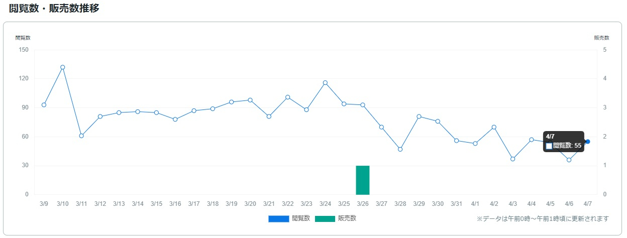サービス観覧数0408.jpg