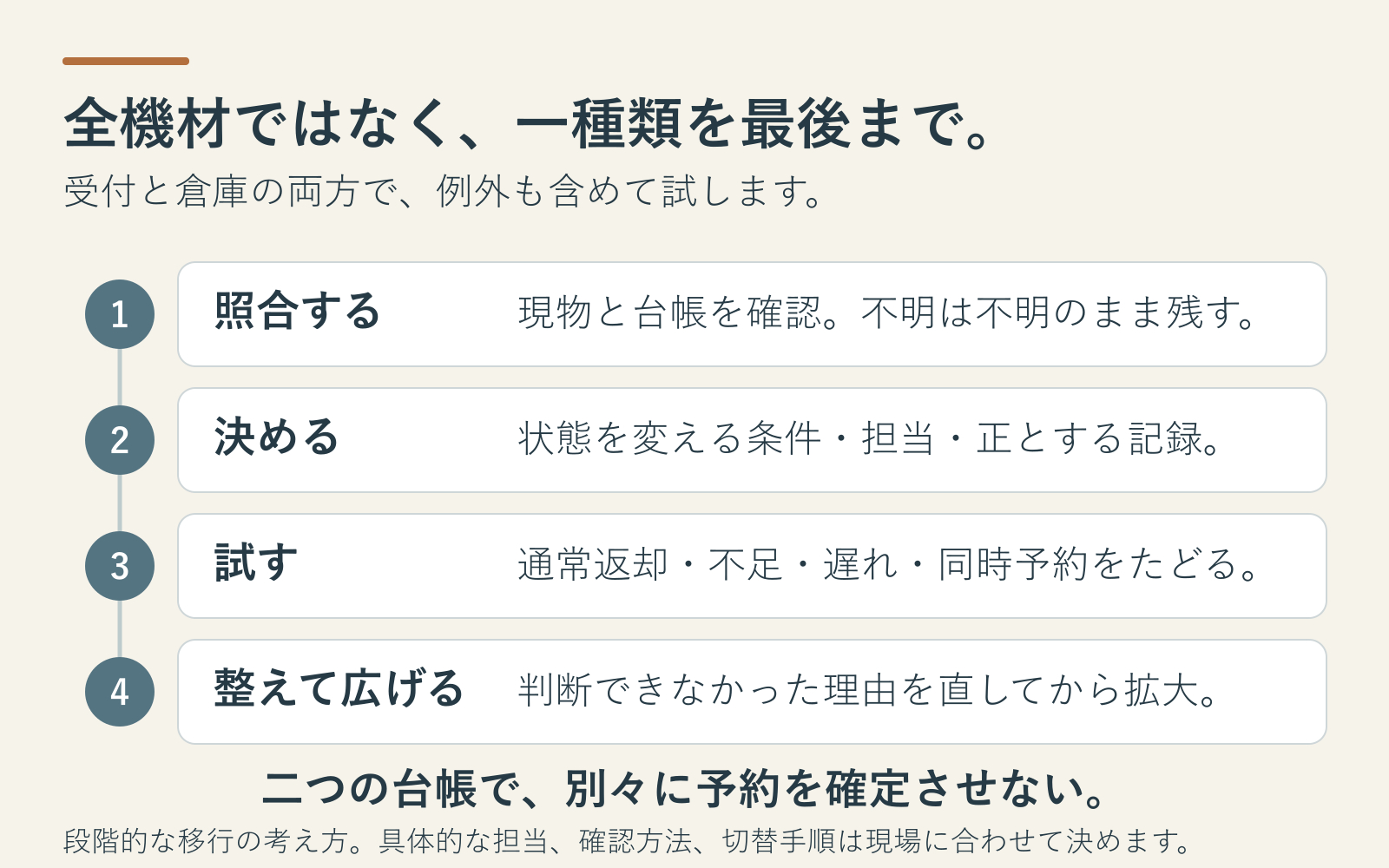 一種類の機材で照合と条件決定と例外テストを行い段階的に広げる図.png