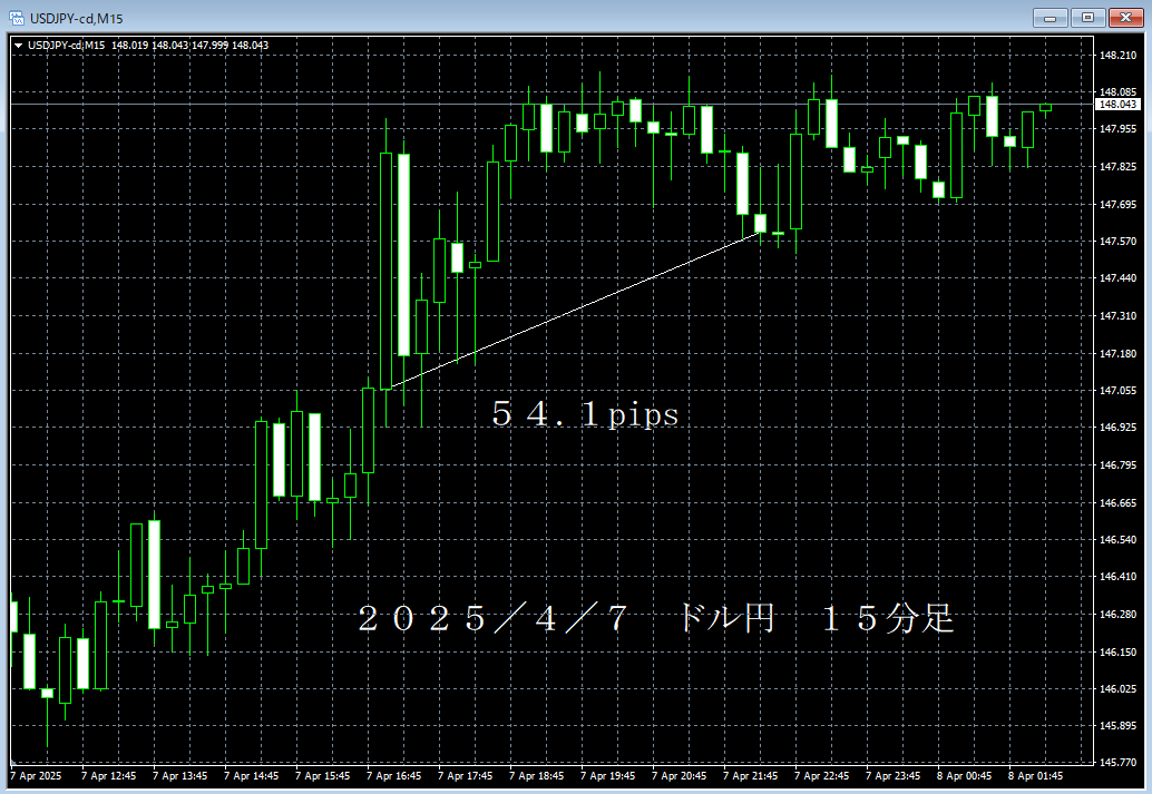20250407ドル円１５分足.png