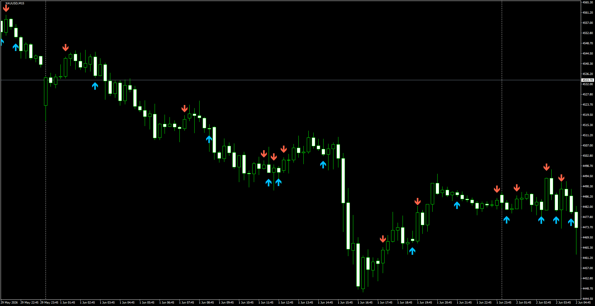 XAUUSD(M15)_2026.06.02_200208.png